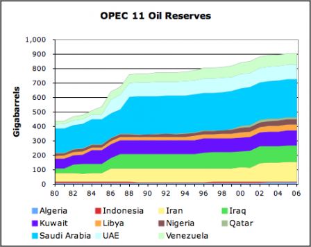 Reserves petrolieres